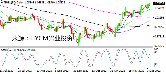 兴业投资：市场缺乏焦点 白银领涨非美