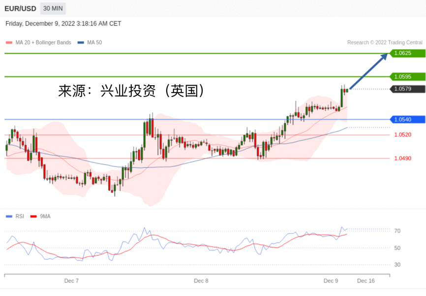 兴业投资：2022年12月09日 主要产品技术更新