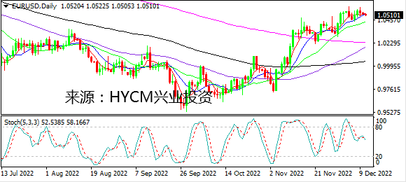 兴业投资：美元有所企稳 黄金震荡仍破败1800