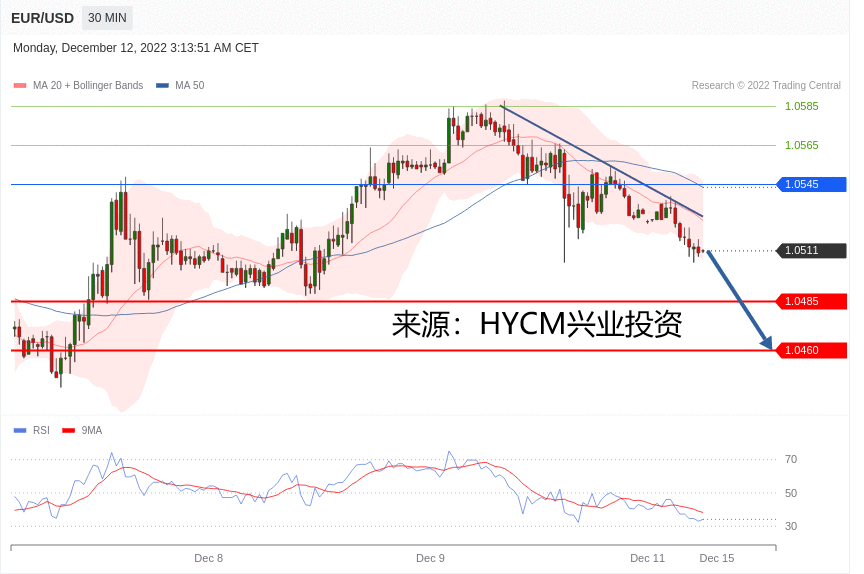 兴业投资：2022年12月12日主要产品技术更新