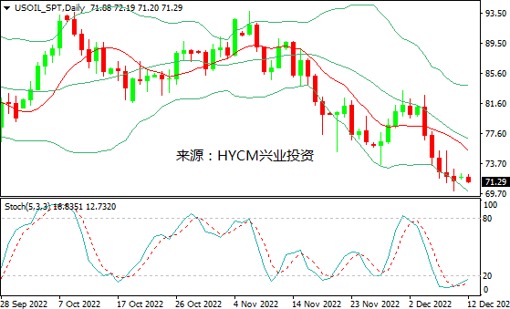 兴业投资：供应担忧VS需求低迷，国际油价宽幅震荡