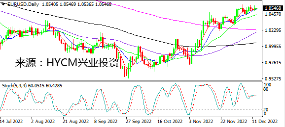 兴业投资：市场参与者存分歧 今晚聚焦美国CPI