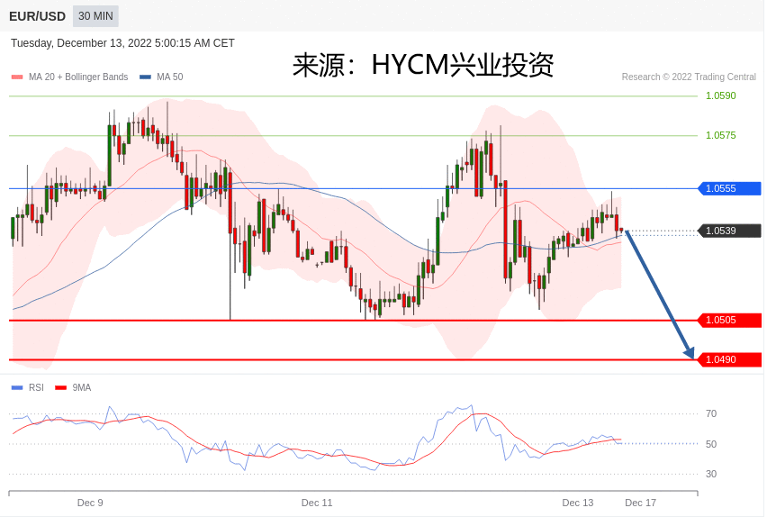 兴业投资：2022年12月13日主要产品技术更新