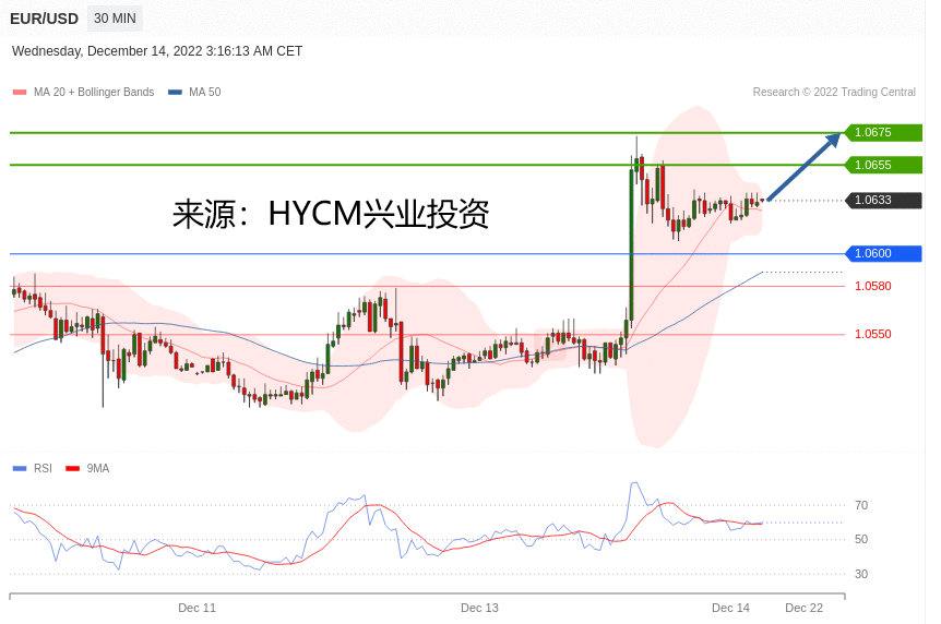 兴业投资：2022年12月14日主要产品技术更新