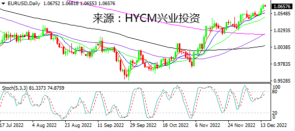 兴业投资：超鹰美联储挡不住美元下跌 黄金剧烈震荡抢夺1800