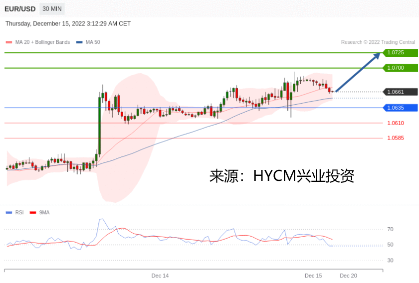 兴业投资：2022年12月15日主要产品技术更新