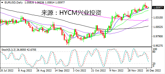 兴业投资：黄金美元同时反弹 纽元维持强势