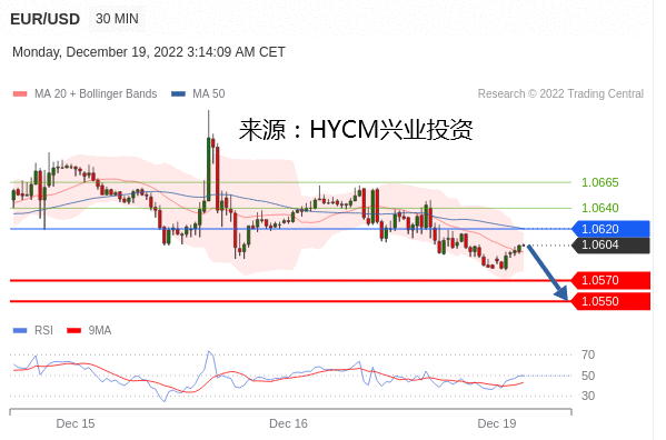 兴业投资：2022年12月19日主要产品技术更新