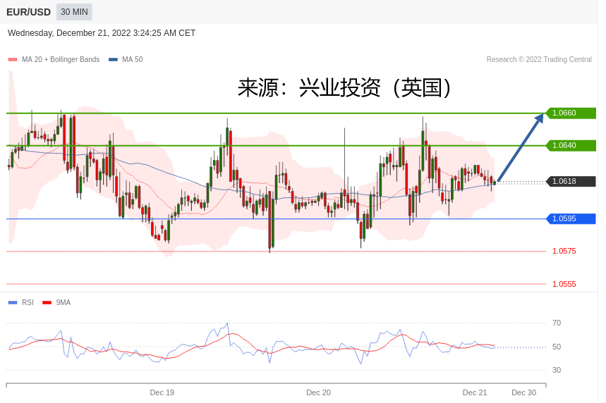 兴业投资：2022年12月21日主要产品技术更新