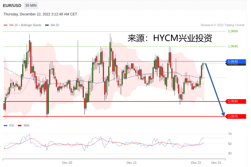 兴业投资：2022年12月22日主要产品技术更新