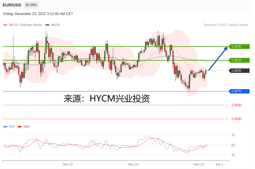 兴业投资：2022年12月23日主要产品技术更新