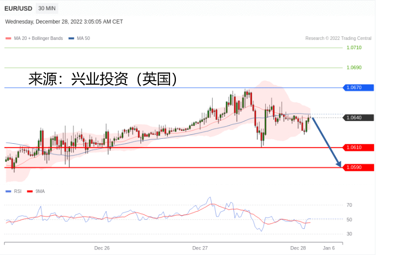 兴业投资：2022年12月28日主要产品技术更新