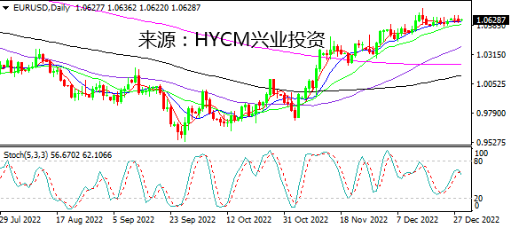 兴业投资：市场窄幅波动 澳纽轻微收涨