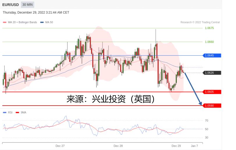 兴业投资：2022年12月29日主要产品技术更新