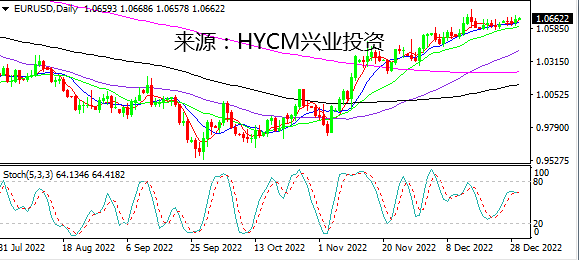 兴业投资：市场情绪向好 美元微跌