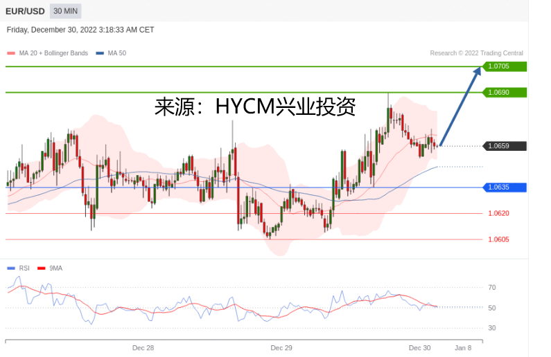 兴业投资：2022年12月30日主要产品技术更新