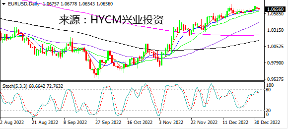 兴业投资：黄金挑战1830 日元倾向继续走高