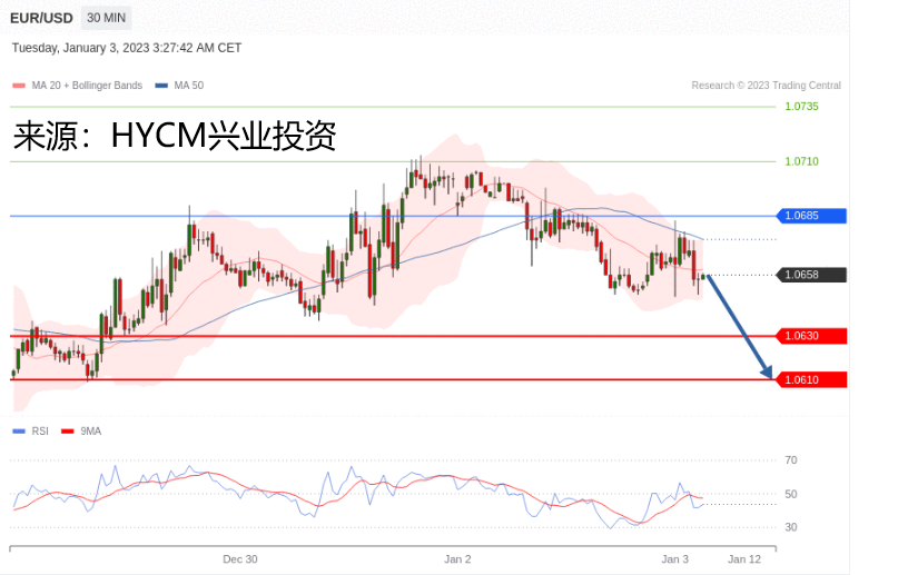 兴业投资：2022年01月03日主要产品技术更新