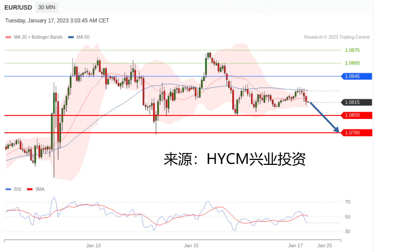 兴业投资：2023年01月17日主要产品技术更新