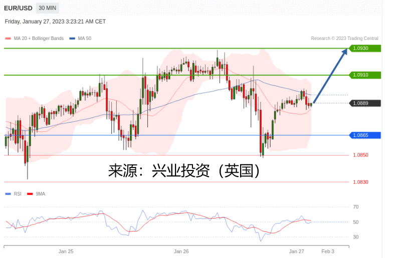 兴业投资：2023年01月27日主要产品技术更新