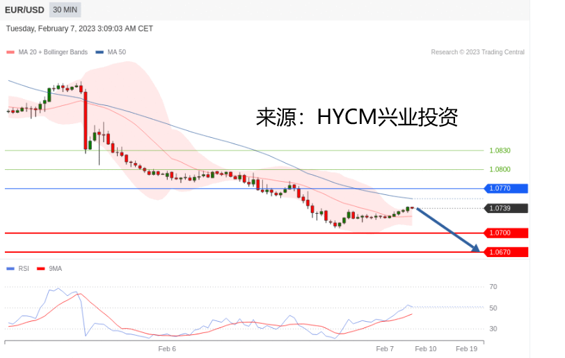 兴业投资：2023年02月07日主要产品技术更新