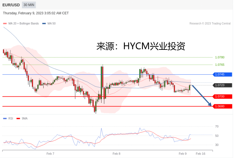 兴业投资：2023年02月09日主要产品技术更新