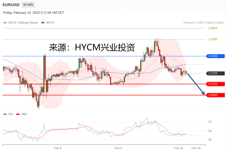 兴业投资：2023年02月10日主要产品技术更新