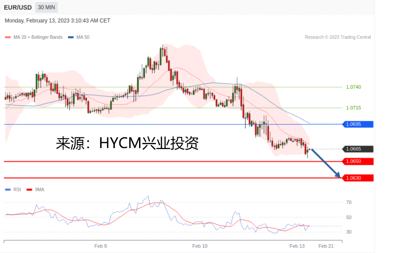 兴业投资：2023年02月13日主要产品技术更新