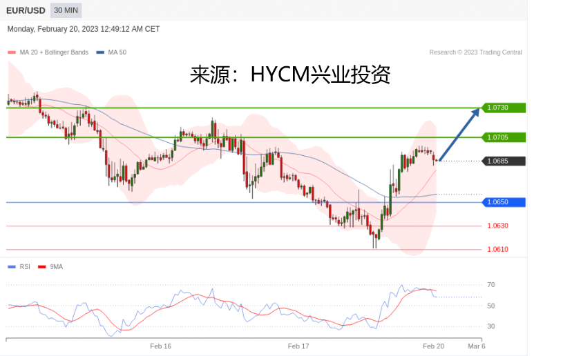 兴业投资：2023年02月20日主要产品技术更新