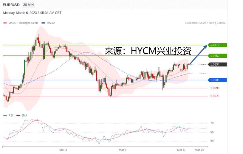 兴业投资：2023年03月06日主要产品技术更新