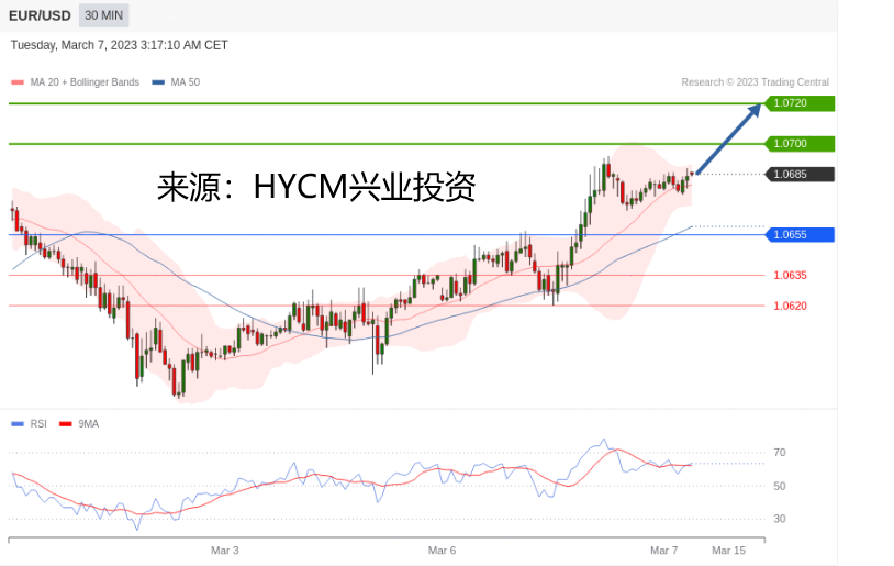 兴业投资：2023年03月07日主要产品技术更新