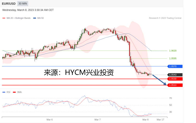 兴业投资：2023年03月08日主要产品技术更新