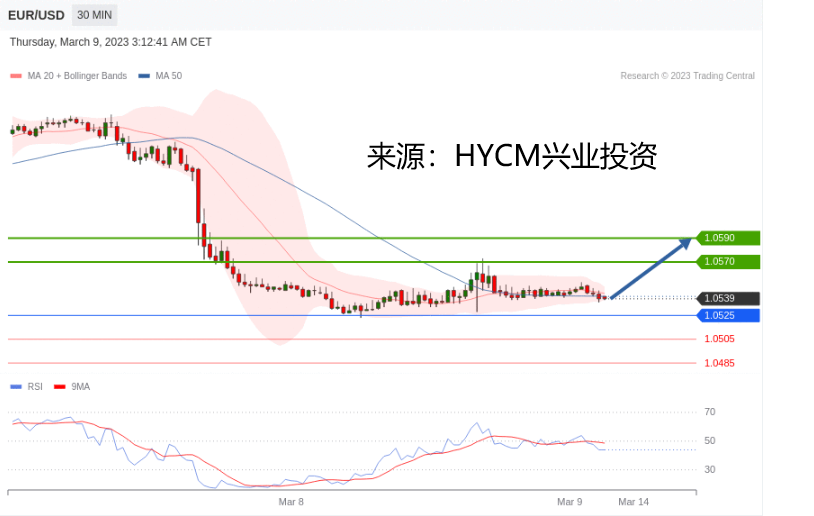 兴业投资：2023年03月09日主要产品技术更新