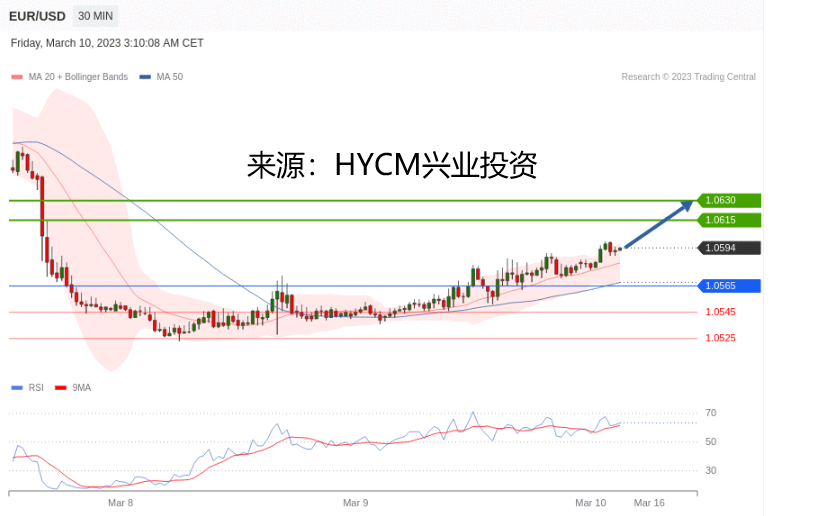 兴业投资：2023年03月10日主要产品技术更新