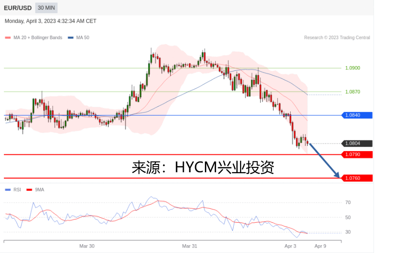 兴业投资2023年04月03日主要产品技术更新