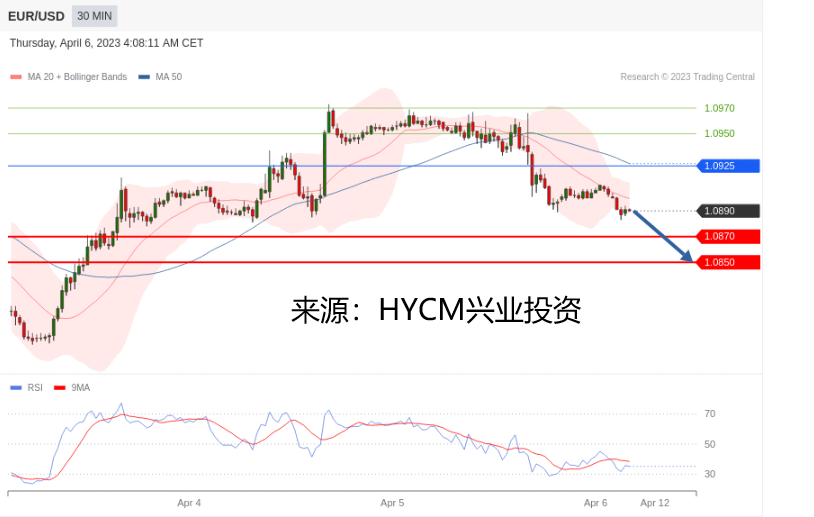 兴业投资：2023年04月06日主要产品技术更新