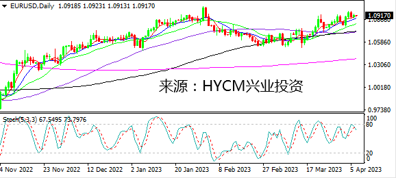 兴业投资：非农遇上美国假期 市场谨慎整理