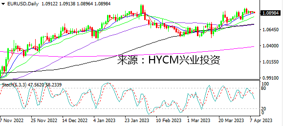 兴业投资：非农仍稳健 黄金巨震测试2000