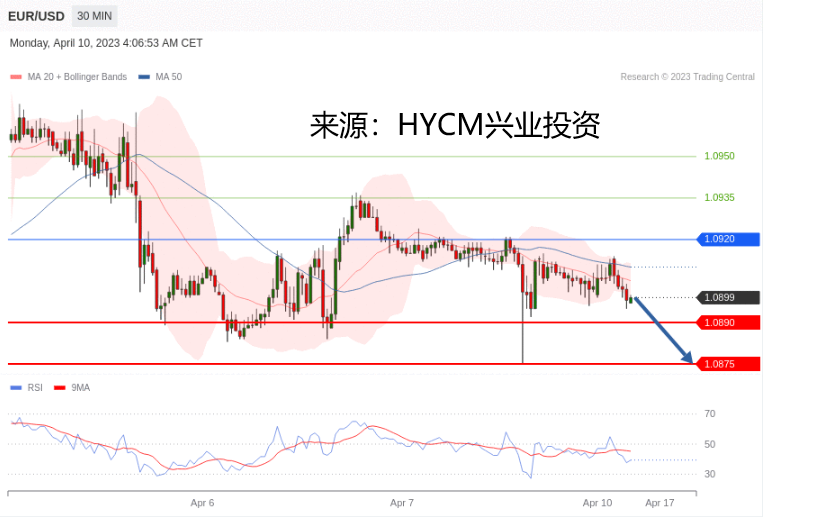 兴业投资：2023年04月10日主要产品技术更新（）