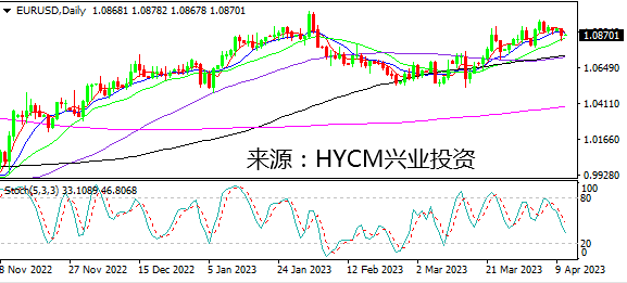 兴业投资：日本政策不变重挫日元 CPI前美元反弹谨慎