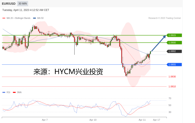 兴业投资：2023年04月11日主要产品技术更新