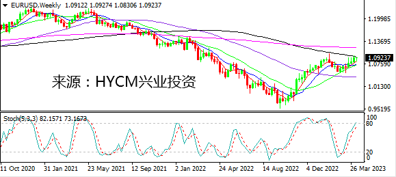 兴业投资： 美联储内部存分歧  关注美国CPI