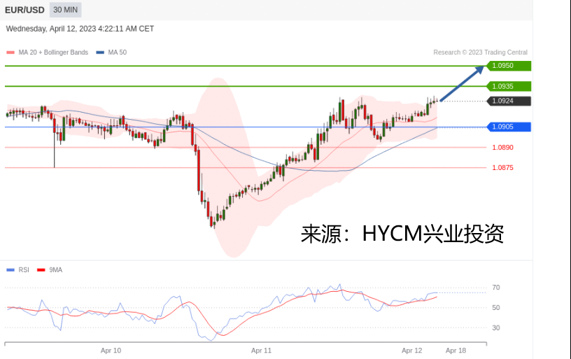 兴业投资：2023年04月12日主要产品技术更新