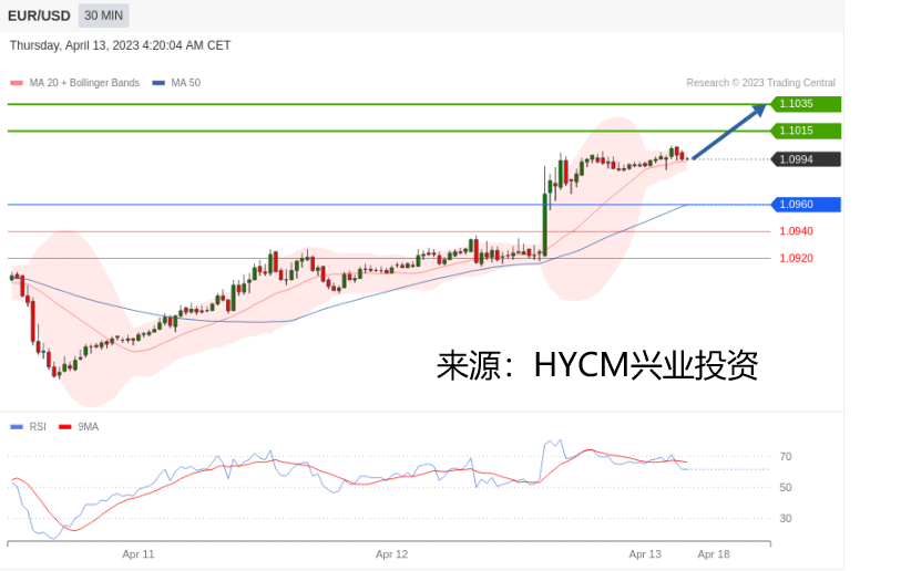 兴业投资：2023年04月13日主要产品技术更新