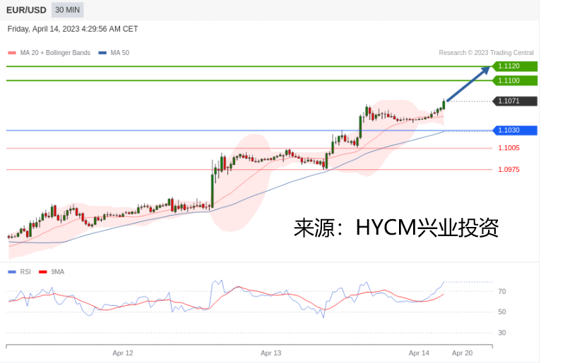 兴业投资：2023年04月14日主要产品技术更新