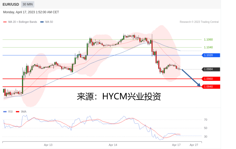 兴业投资：2023年04月17日主要产品技术更新