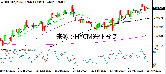 兴业投资：消息清淡 市场陷入震荡