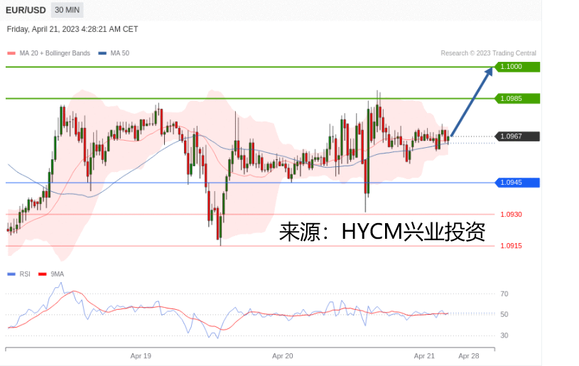 兴业投资：2023年04月21日主要产品技术更新