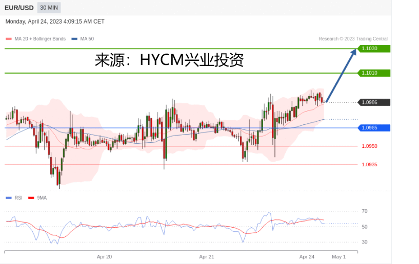 兴业投资2023年04月24日主要产品技术更新