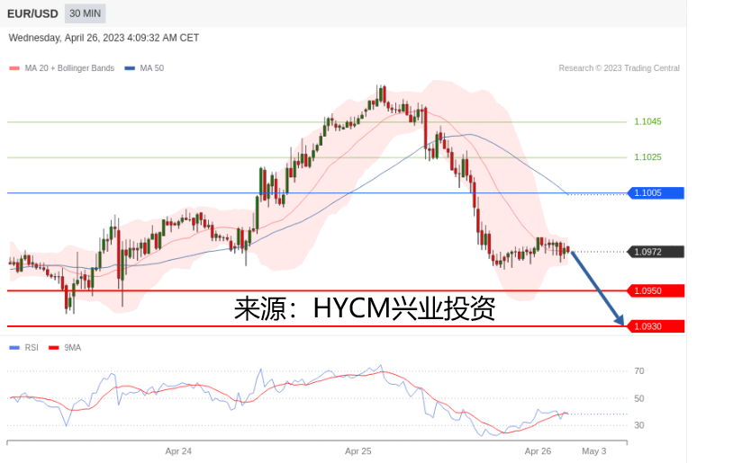 兴业投资：2023年04月26日主要产品技术更新